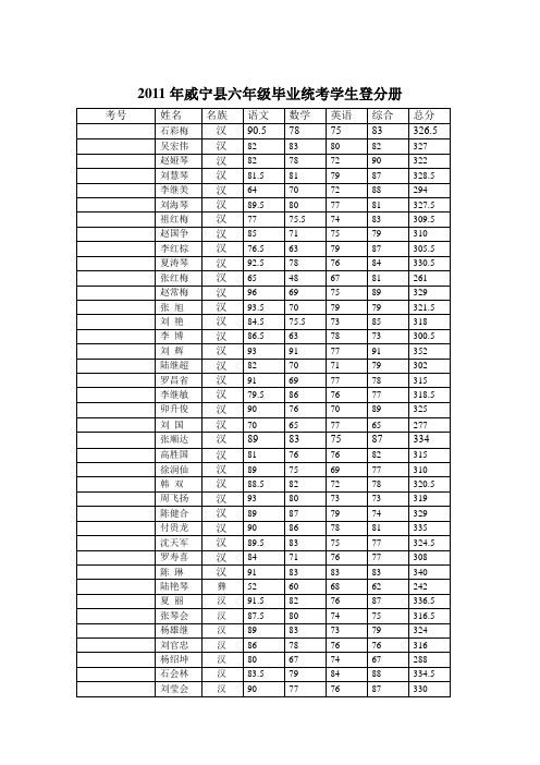 2011年威宁县六年级毕业统考学生登分册64班