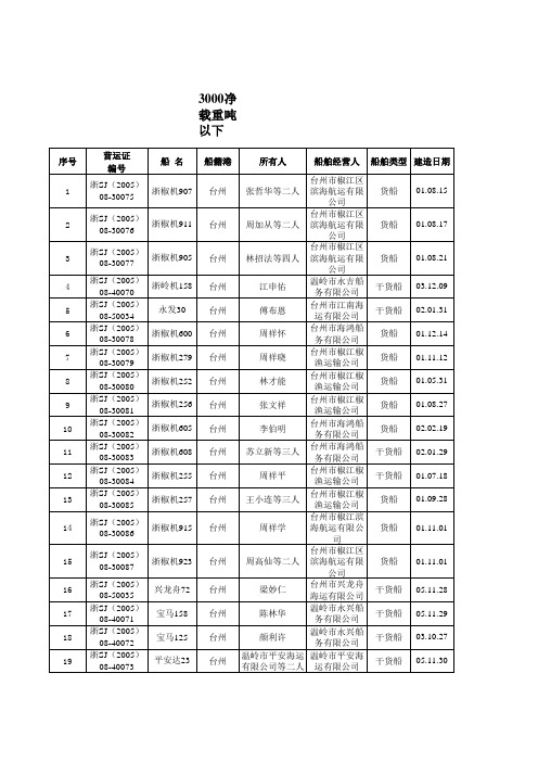 3000载重吨以上货船