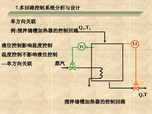 过过控第九章解耦课件