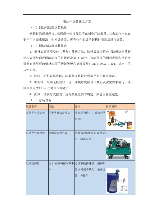 钢结构涂装施工方案