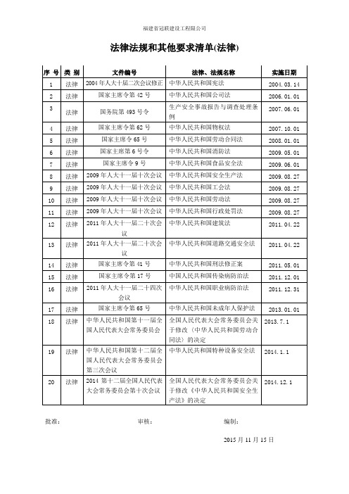 法律法规和其他要求清单
