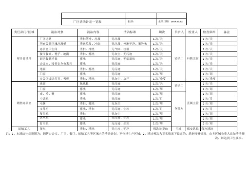 公司清洁计划一览表