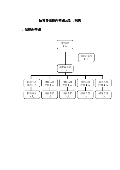 招商部组织架构图及部门职责