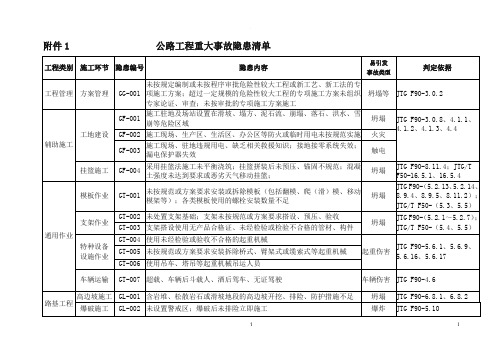 公路工程重大事故隐患清单