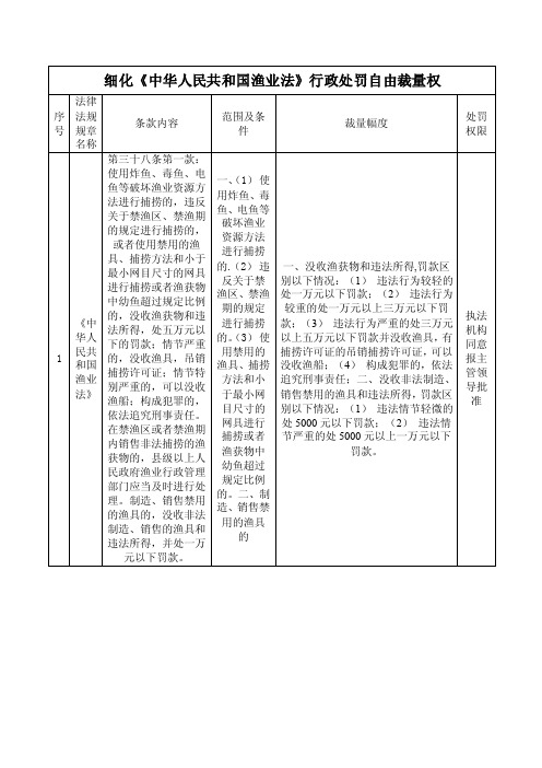 细化中华人民共和国渔业法行政处罚自由裁量权