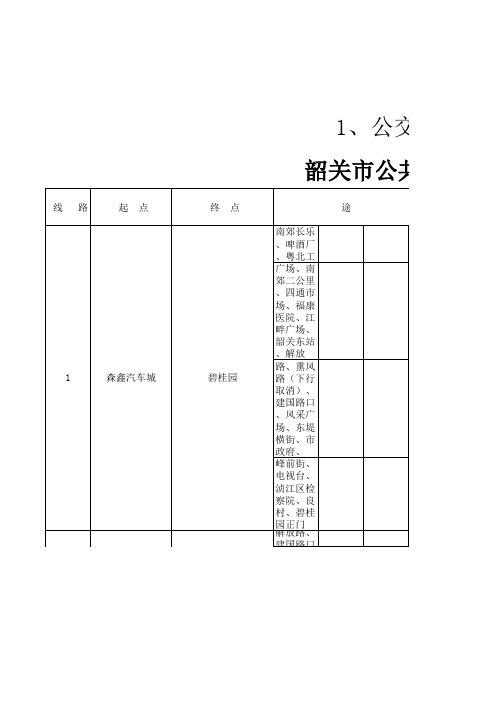韶关市公共汽车公司公交车[线路行经表及时间安排]