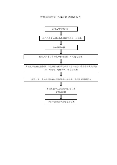 教学实验中心仪器设备借用流程图