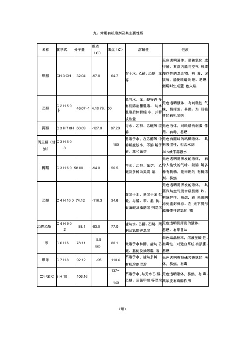 常用有机溶剂及其主要性质