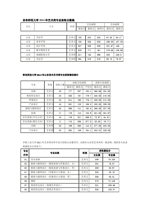 2014美术生录取分数线