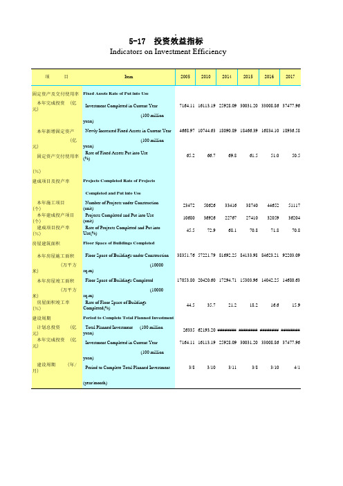 广东统计年鉴2018社会经济发展指标：投资效益指标