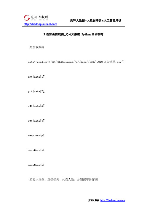 R语言画曲线图_光环大数据 Python培训机构