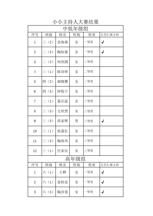 小主持人报名表