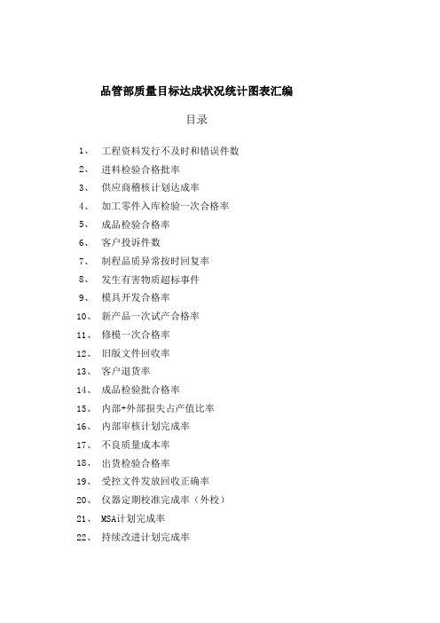 品管部质量目标达成状况统计图表汇编