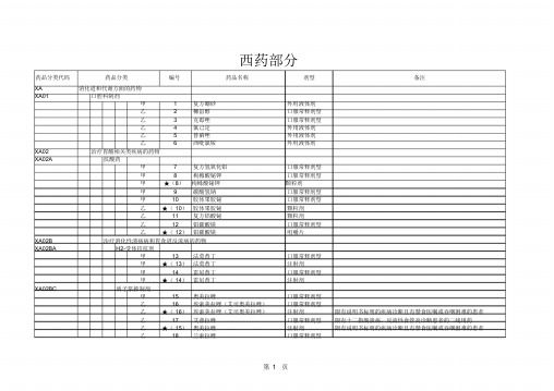 2019医保药品目录西药部分