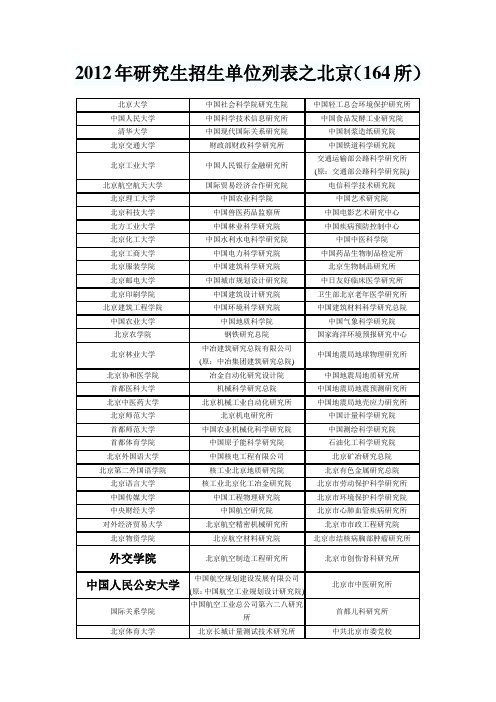 考研学校
