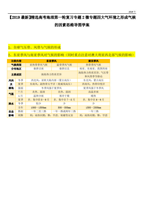 2020高考地理第一轮复习专题2微专题四大气环境之形成气候的因素思维导图学案