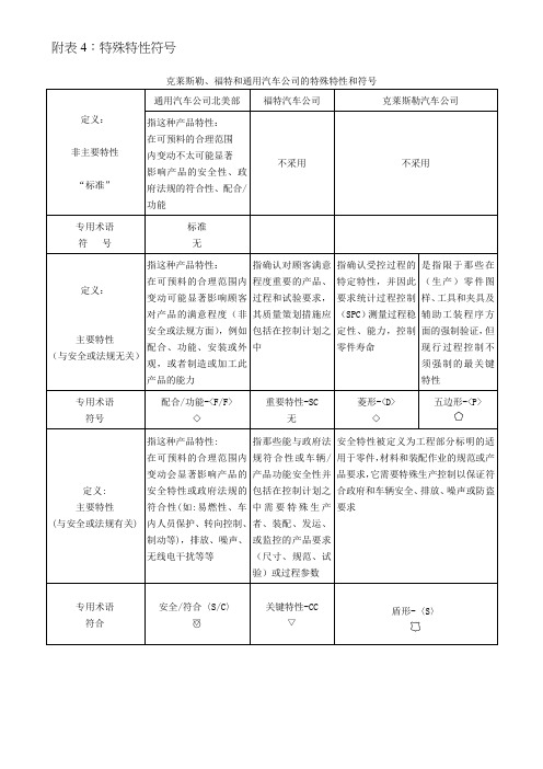 附表4-特殊特性符号