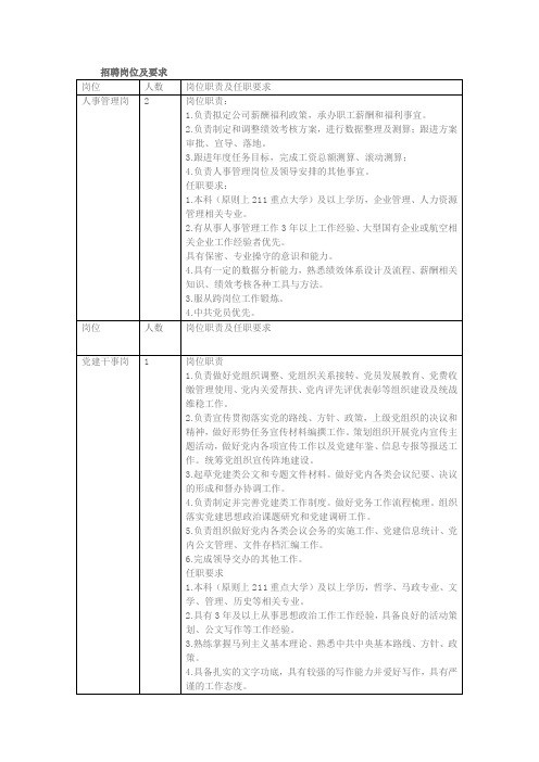 招聘岗位和要求