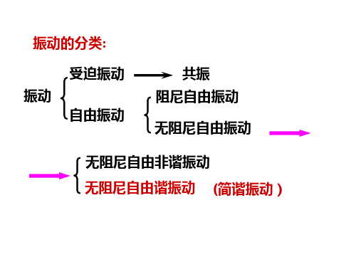 大学物理111简谐振动课件