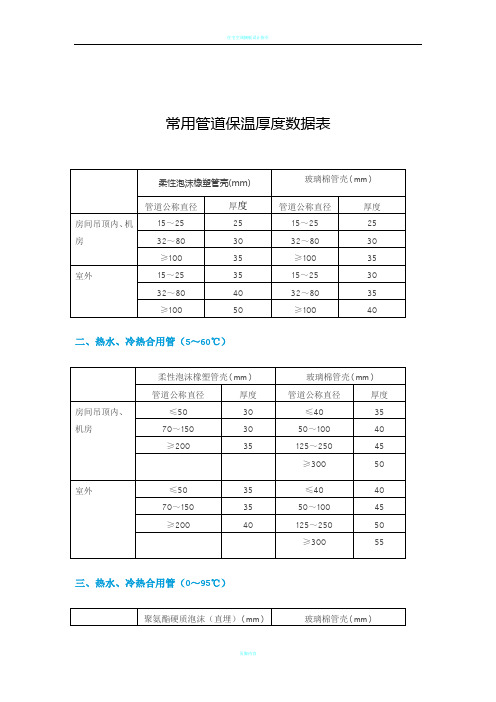 常用管道保温厚度数据表
