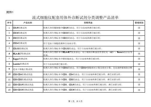 流式细胞仪配套用体外诊断试剂产品分类列表