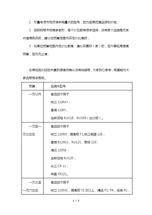 买钢琴-预算和品牌型号参考表