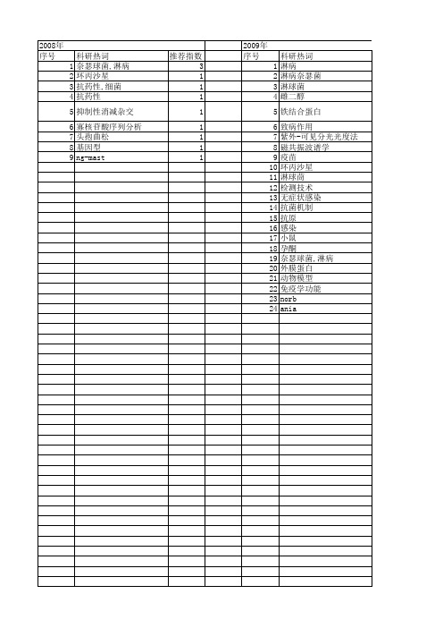 【国家自然科学基金】_淋病_基金支持热词逐年推荐_【万方软件创新助手】_20140730