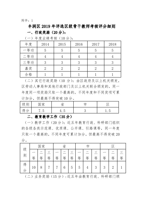 2019年区级骨干教师考核评分细则