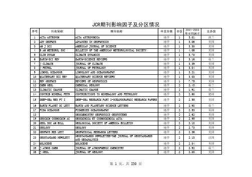 JCR期刊影响因子及分区情况