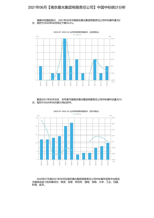 2021年06月【南京晨光集团有限责任公司】中国中标统计分析
