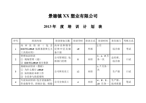 2013年度培训计划表