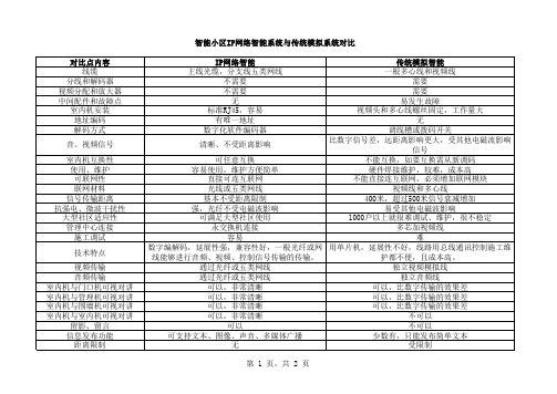 IP智能数字网络与传统模拟信号网络对比
