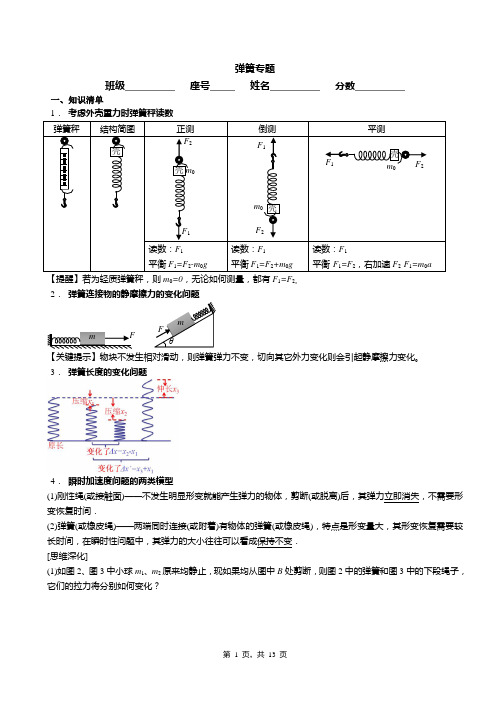 弹簧专题(1)