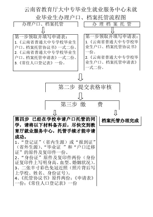 托管流程图