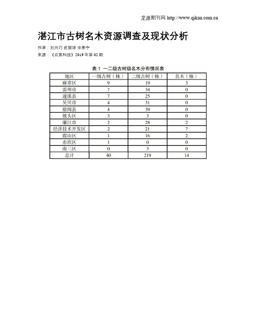 湛江市古树名木资源调查及现状分析