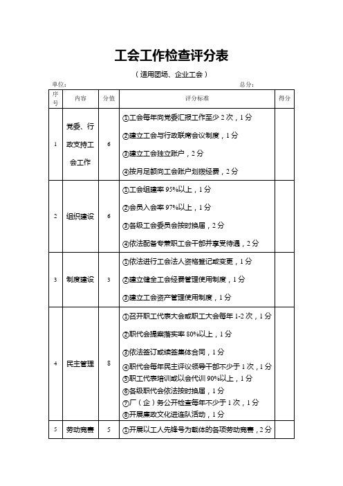 工会工作检查评分表