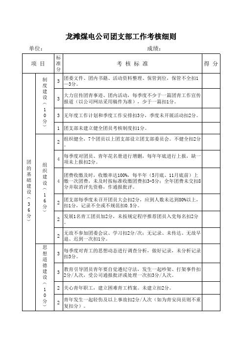团支部考核细节