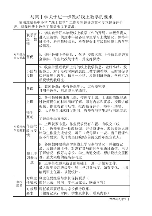 2.24新集中学关于线上教学工作的进一步要求教学专项督导评价表  - 副本 (2)