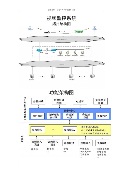 视频监控系统拓扑结构图功能架构图视频监控平台系统结构视频监控