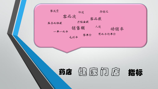 连锁药店健康门店指标诊断工具
