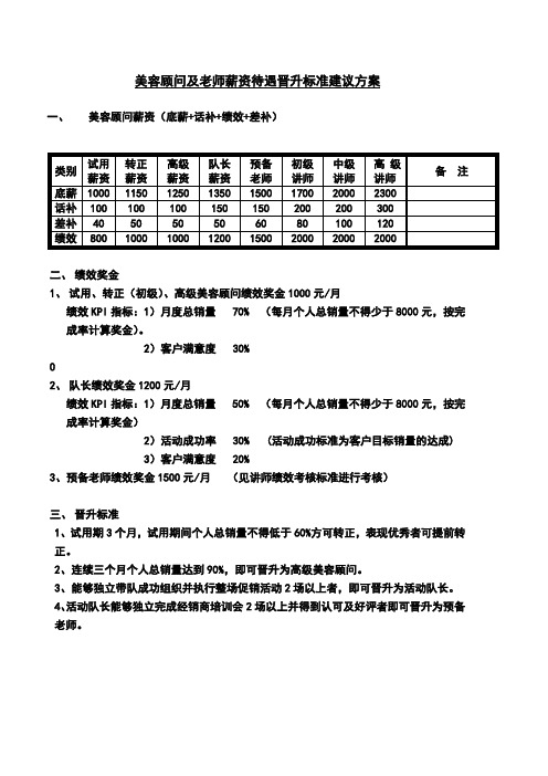 美容顾问及老师薪酬待遇及晋升标准