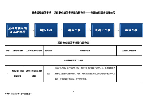酒店管理绩效考核  项目节点绩效考核量化评分表——集团连锁酒店管理公司2032(叶予舜)