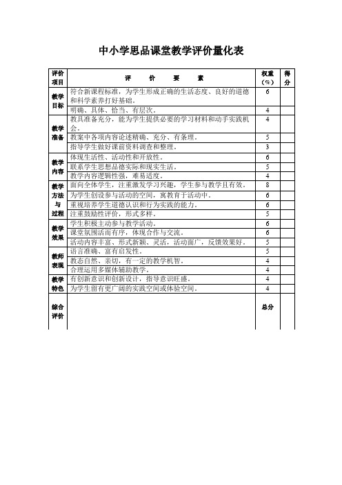 2020中小学所有科目课堂教学评价标准量化表(语文数学英语体育美术科学)