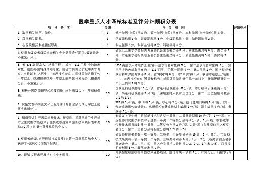 医学重点人才考核标准及评分细则积分表【模板】