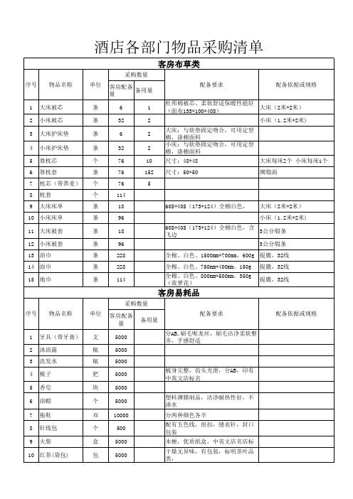 酒店各部门物品采购清单