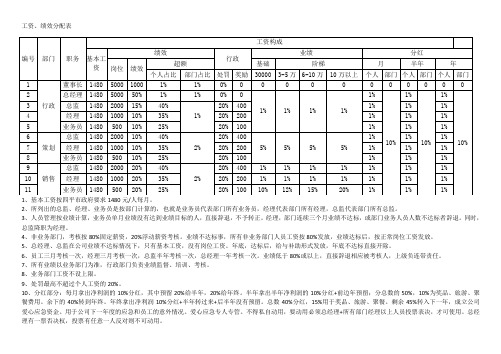 工资绩效表