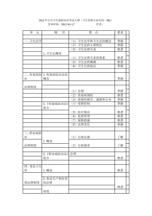 2012年公共卫生基础知识考试大纲