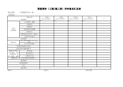 资格预审汇总表 工程 施工类 