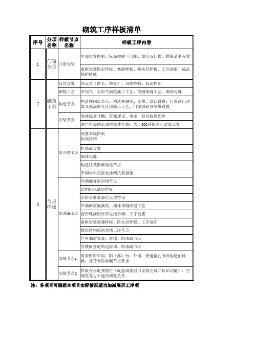 砌筑工序样板清单