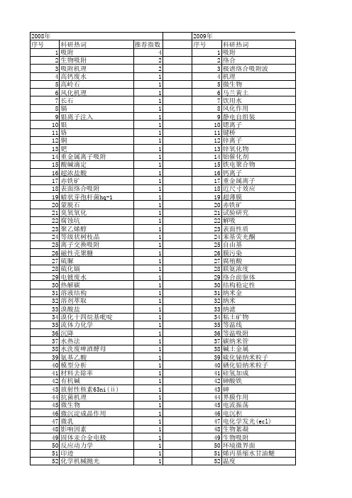 【国家自然科学基金】_表面络合_基金支持热词逐年推荐_【万方软件创新助手】_20140730